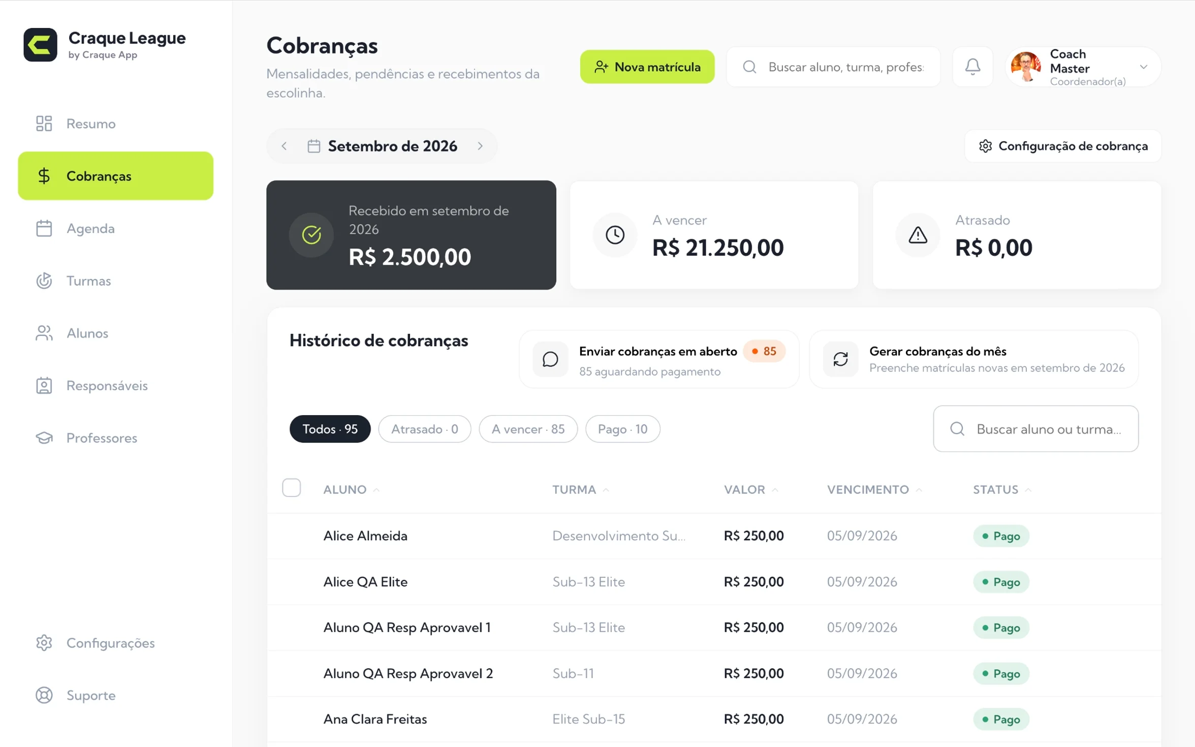Tela de Cobranças da Craque com valores recebidos, a vencer, atrasados e o histórico de cobranças da escolinha.